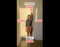 Covid lockdown all over the world